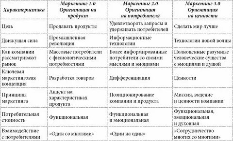 1 2 1 маркетинг