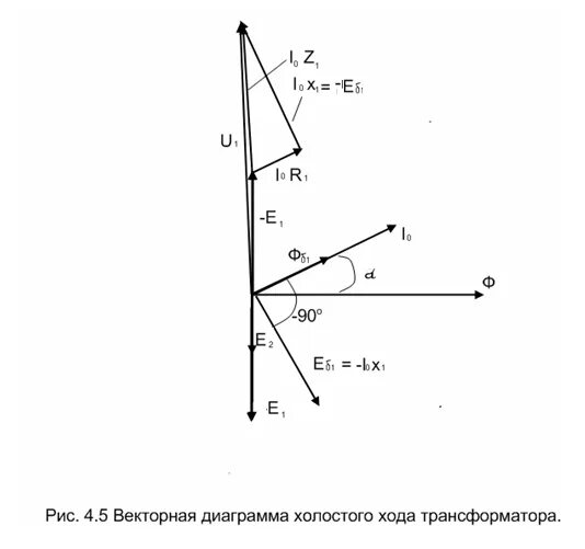 Векторная трансформатора. Векторная диаграмма трансформатора в режиме холостого хода. Векторная диаграмма трансформатора при холостом ходе. Опыт холостого хода трансформатора Векторная диаграмма. Схема замещения и Векторная диаграмма трансформатора.