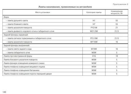 Лампы применяемые на ваз