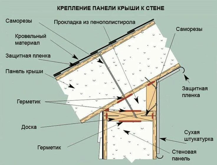 СИП панель 224мм. Схема монтажа дома из СИП панелей. Узлы сборки СИП панелей. Дом из СИП панелей узлы конструктивные. Сип дом инструкция