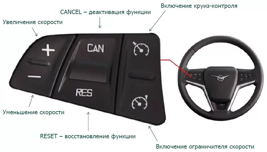 Круиз контроль на саньенг актион. 967102p000ca круиз контроль. Круиз контроль touareg 2005. Круиз контроль на х6 бмв. Volkswagen passat 2013 круиз контроль.