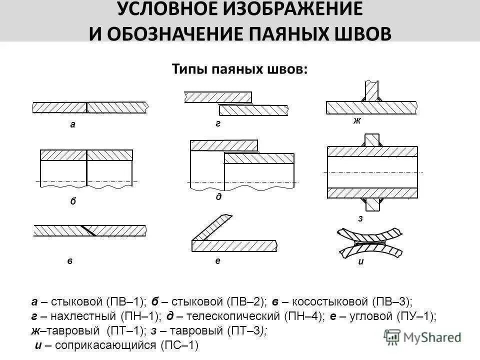 Обозначение соединения. Обозначение паяного шва на чертеже. паяное соединение на чертеже. обозначение паяного соединения на чертеже. соединение пайкой на чертеже.