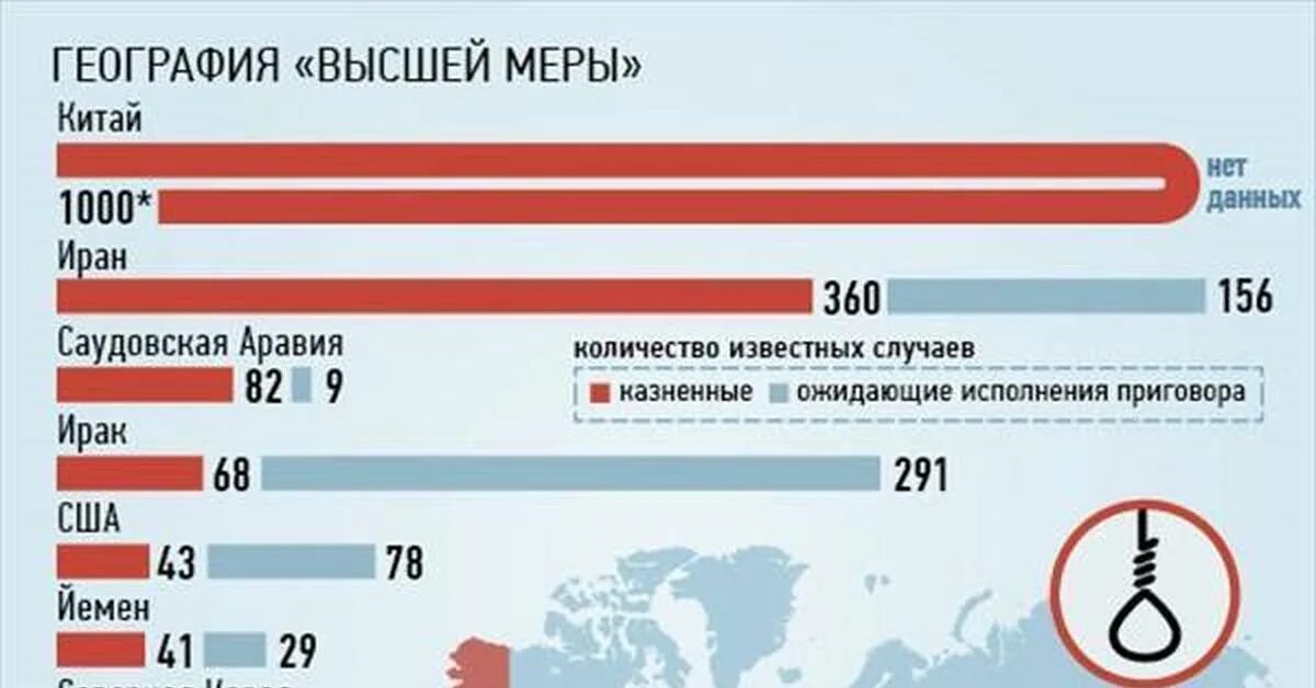 Страны где разрешена казнь. Смертная казнь статистика. Мировая статистика смертной казни. Смертная казнь в России статистика. Статистика смертной казни в мире.