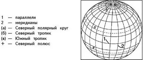 Установите параллели