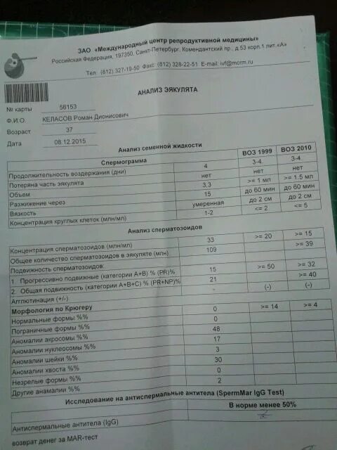 Анализы мужчина 35. Мужские анализы. Анализ на бесплодие у мужчин. Анализ для андролога. Анализы при бесплодии.