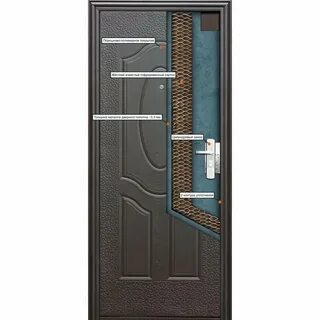 Дверь металлическая толщина металла
