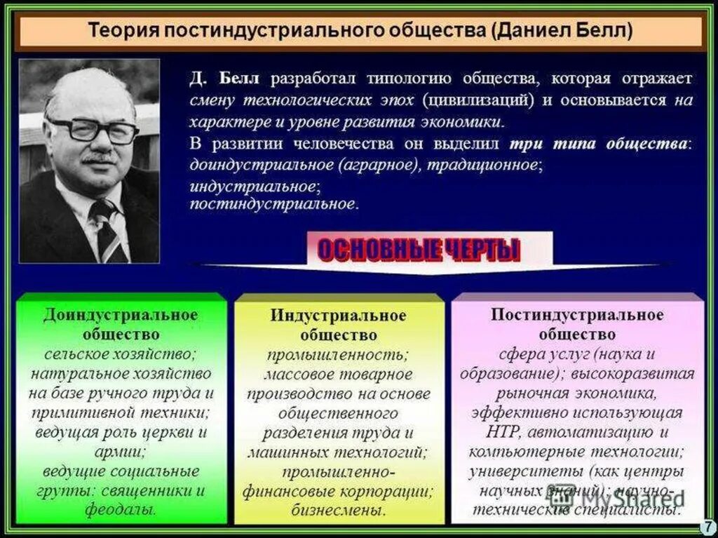 Общества в соответствии с основным. Постиндустриальное общество" д.Бэлла..