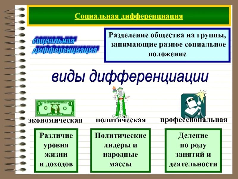 Формы социальных различий. Социальная дифференциация схема. Виды социальной дифференциации. Социальная дифференциация это в обществознании. Формы социальной дифференциации.