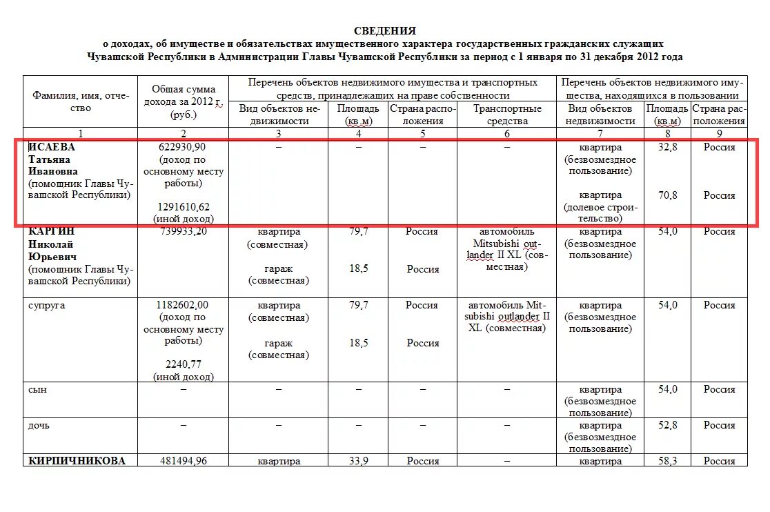 Не имели жилых помещений в пользовании. Не имели жилых помещений в пользовании