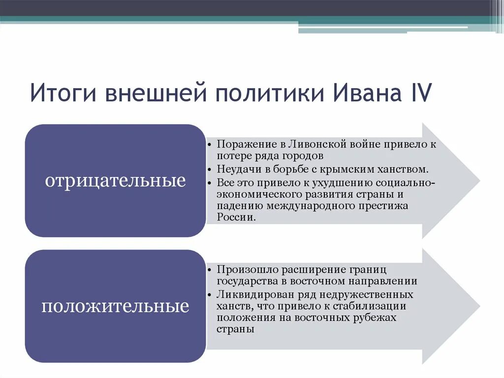 Задачи восточного направления. Итоги внешней политики Ивана Грозного. Основные итоги внешней политики Ивана 4. Внешняя политика Ивана 4 итоги. Главные итоги внешней политики Ивана Грозного.