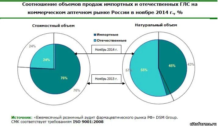 Маркировка продукции схема. Емкость рынка. Схема параллельного импорта товаров. Валютный контроль в рф осуществляется органами. Реализация импортного товара.