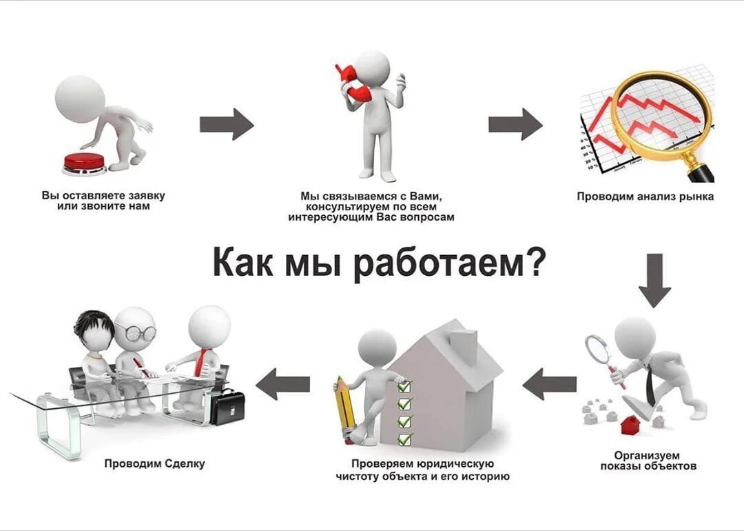 Заявка иллюстрация. Оставление заявки. Оставление заявки на сайте. Заявки по картинкам. Будете делать заявку