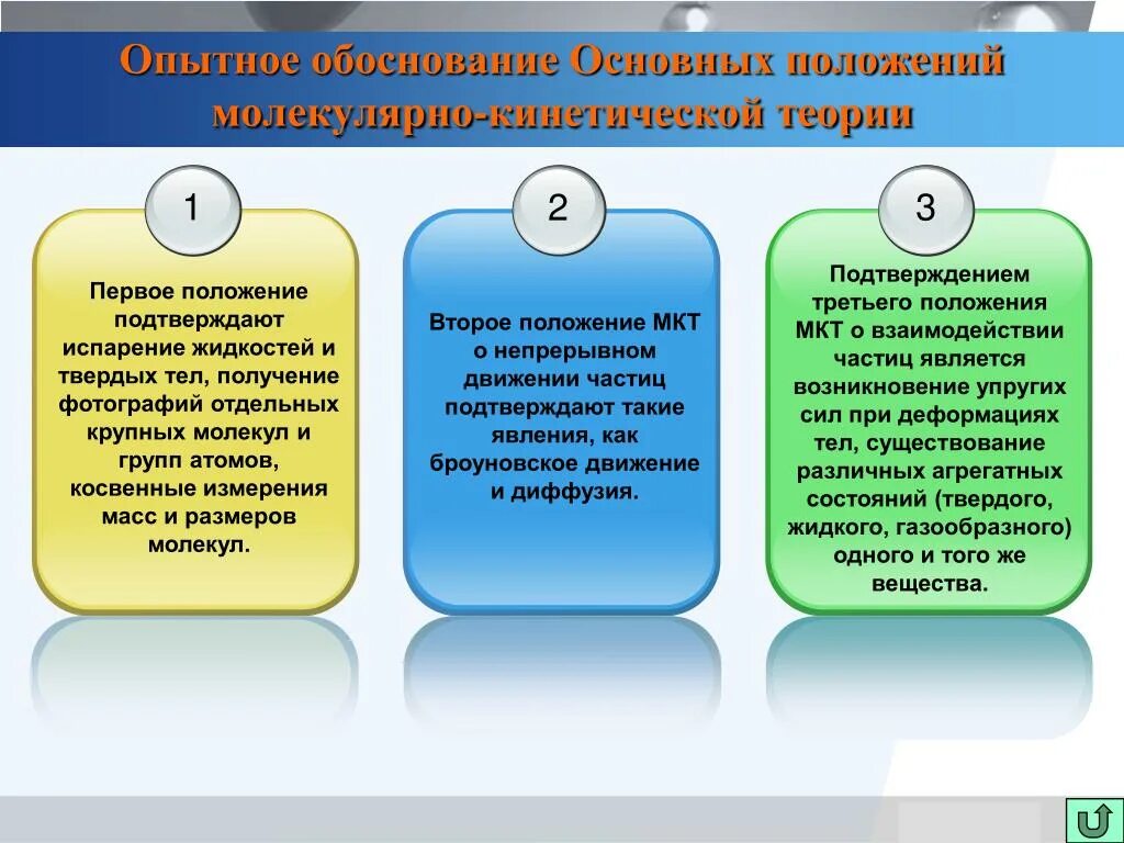 Какие экспериментальные доказательства можно привести в подтверждение. Опытное обоснование основ молекулярно кинетической теории. Опытное обоснование 1 положения МКТ. Опытное обоснование 3 положения МКТ. Опытное обоснование основных положений МКТ строения вещества.