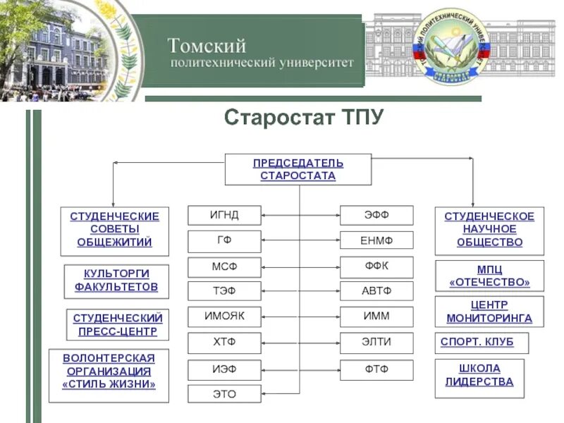 Тпу факультеты