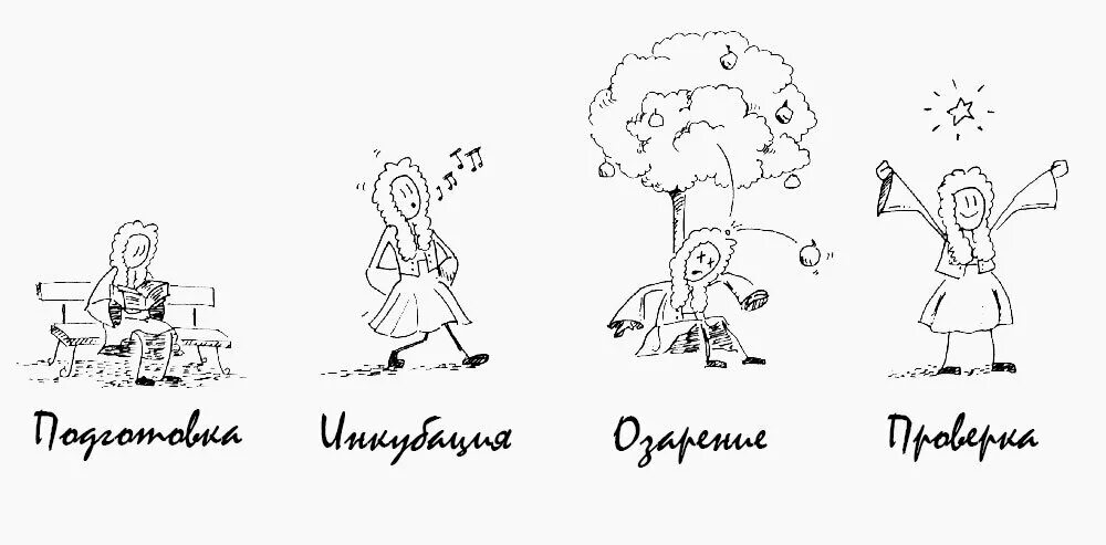 Интуитивное мышление. Порядок этапов творческого процесса в психологии. К моделям креативности относится модель грэма уоллеса. К моделям креативности относится модель грэма уоллеса. К моделям креативности относится модель грэма уоллеса.