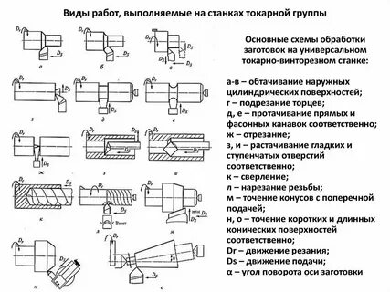 Выбрать вид заготовки