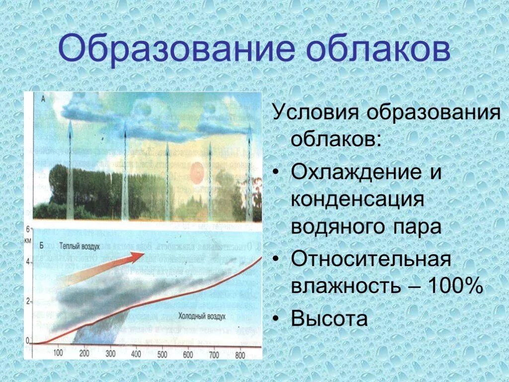 Воды нижняя граница. Образование облаков. Образование облаков в атмосфере. Образование облаков и осадков. Условия образования облаков.