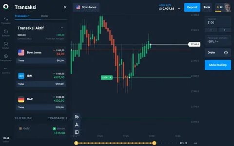 Trading platform отзывы