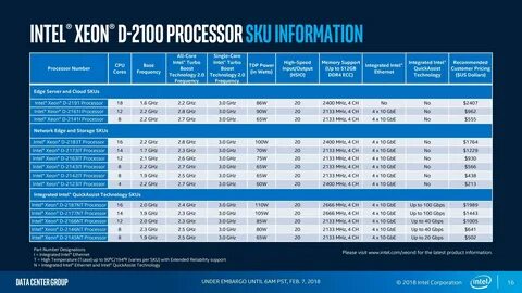Температура xeon