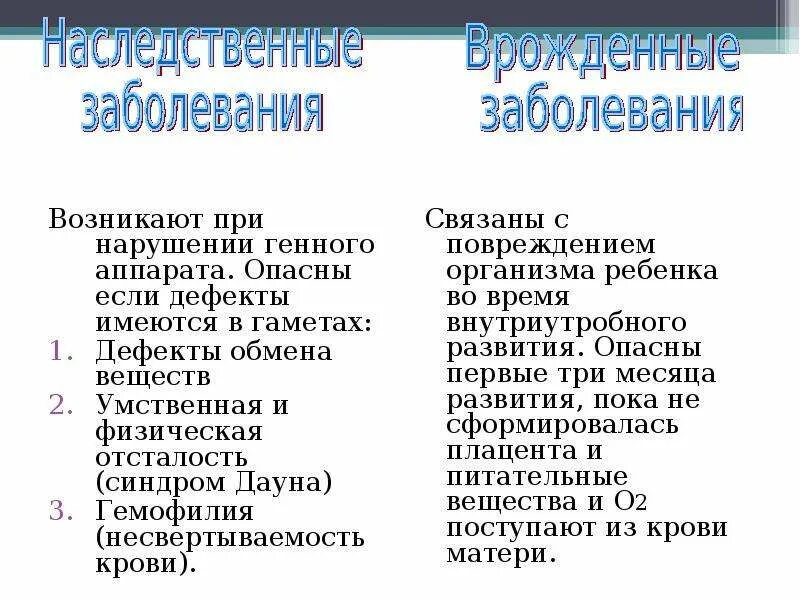 Наследственные и врожденные заболевания. Врожденные болезни и их отличие от наследственных болезней.. Врожденные заболевания примеры. Врожденные и наследственные заболевания разница.