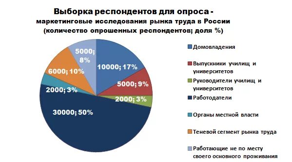 Отношение респондентов к опросу. Отношение респондентов к опросу
