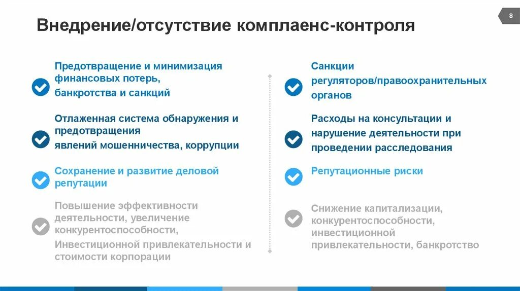 Внутренний контроль комплаенс. Комплаенс-контроль это. Функции комплаенс контроля. Комплаенс программа организации. Комплаенс-контроль в организации это.
