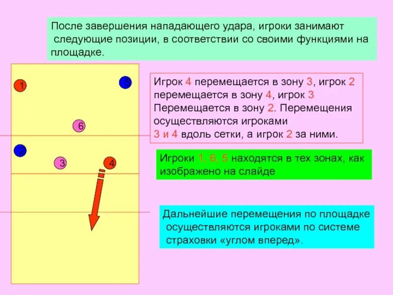 Следующие позиции