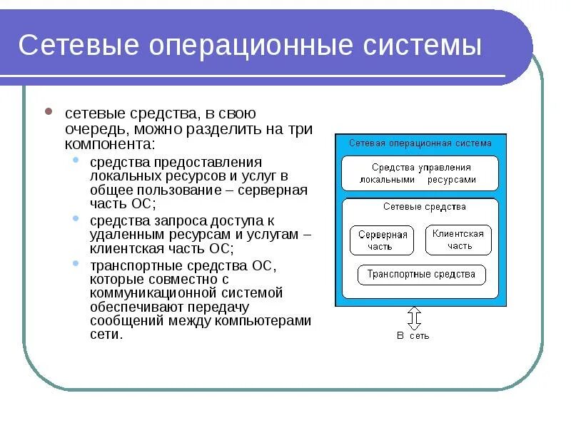 Сетевые службы входят в состав операционных систем. Сетевые опереционное система. Сетевые операционные системы для локальных сетей. Структура сетевой ОС.