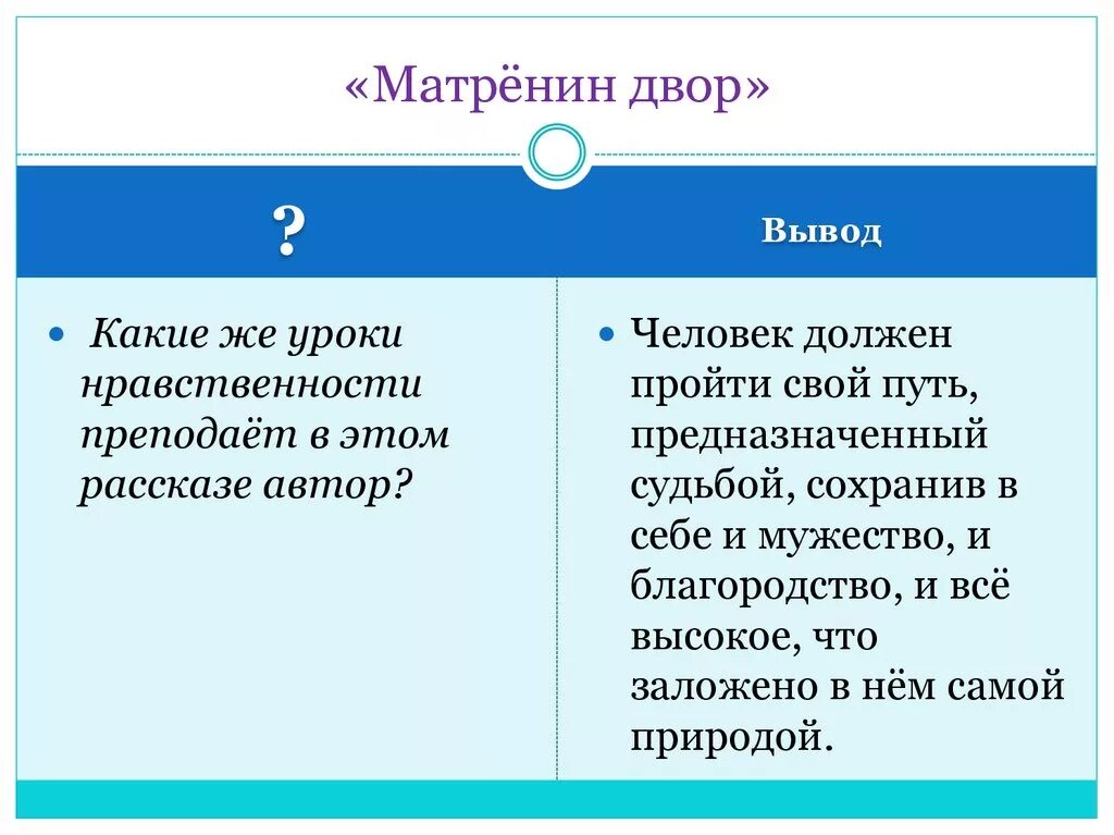 Проблемы произведения матренин двор