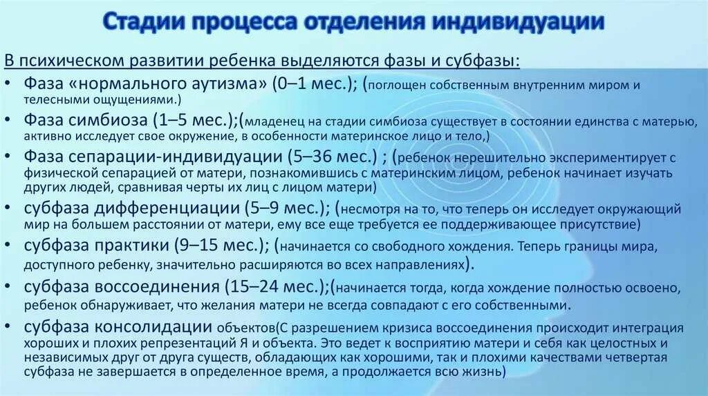 Как во взрослом возрасте провести сепарация. Стадии сепарации. Этапы сепарации ребенка от матери. Этапы сепарации в психологии. Этапы сепарации ребенка от родителей этапы.