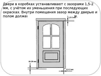 Какой зазор между дверным полотном