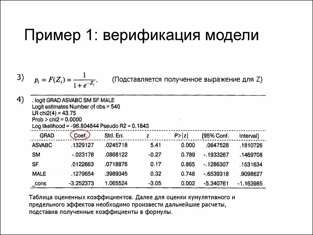 Предельный эффект. Модели бинарного выбора. Формула предельного эффекта для логит модели. Средние предельные эффекты.