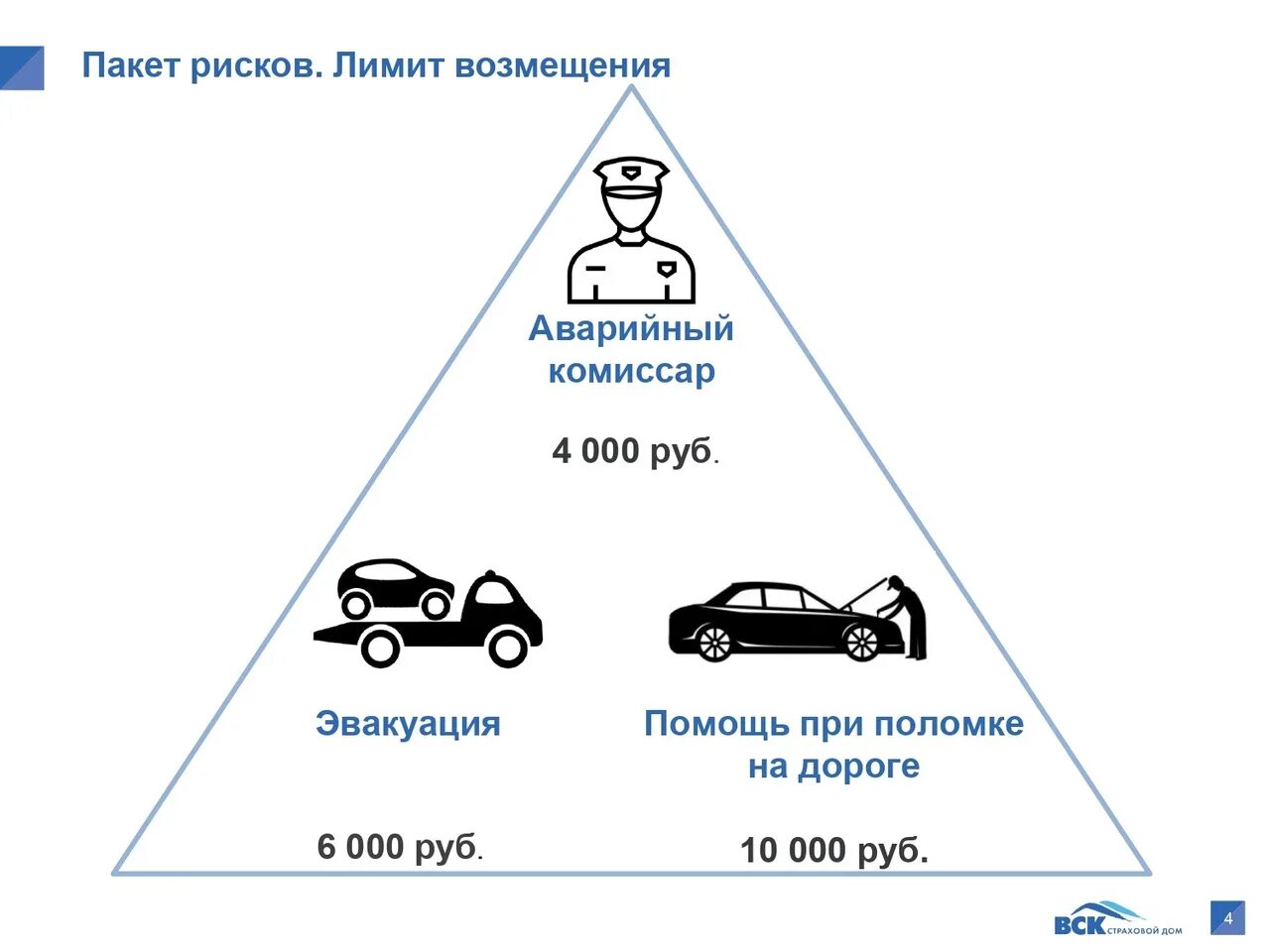 Полис помощь на дороге. Реклама техпомощь на дороге. страховые риски по осаго. лимит осаго. служба техпомощи на дороге.