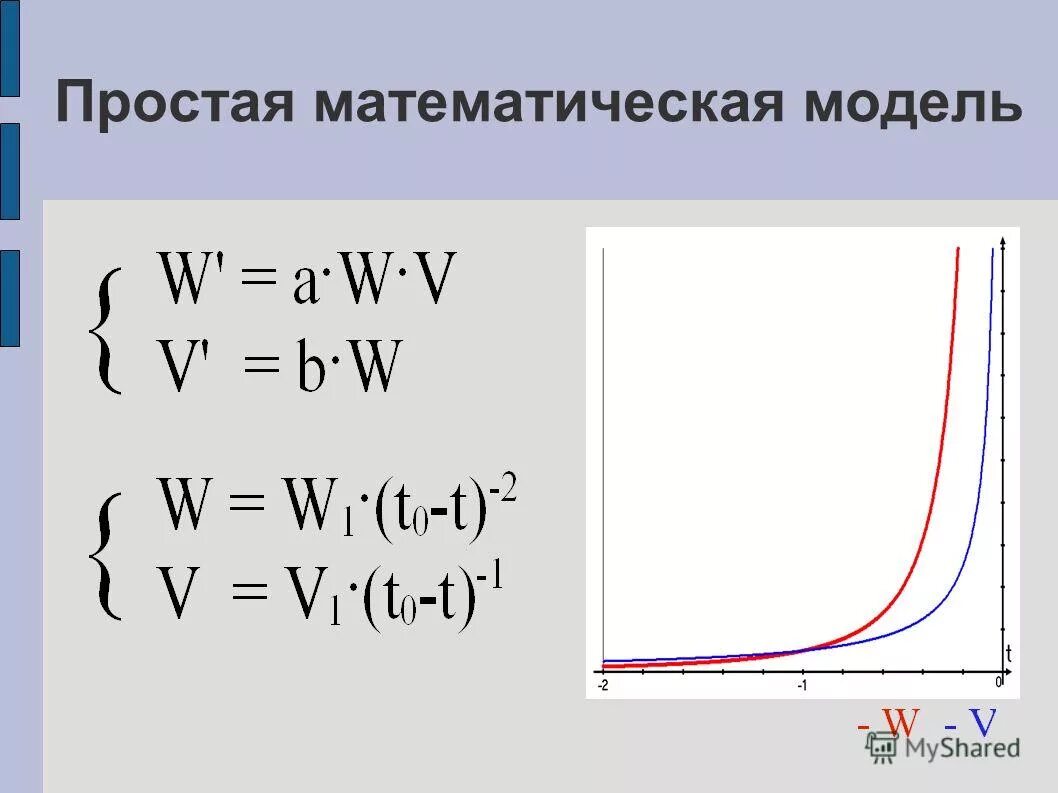 математическое моделирование примеры. примеры математических моделей в информатике. метематическая модуль. простые математические модели. математическое моделирование примеры.