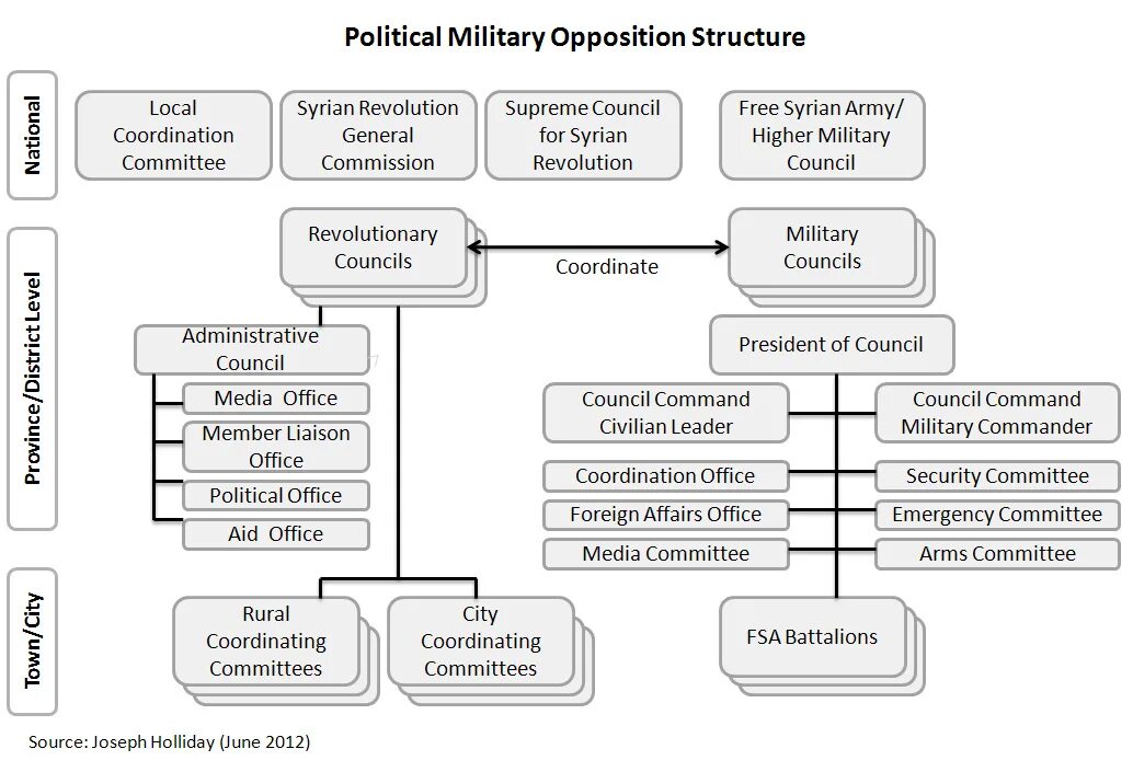 Типы политической оппозиции. Иерархия в сми. Политическая концепция. Главный оппозиционер россии. Структура оппозиции.