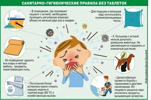 Астма памятка