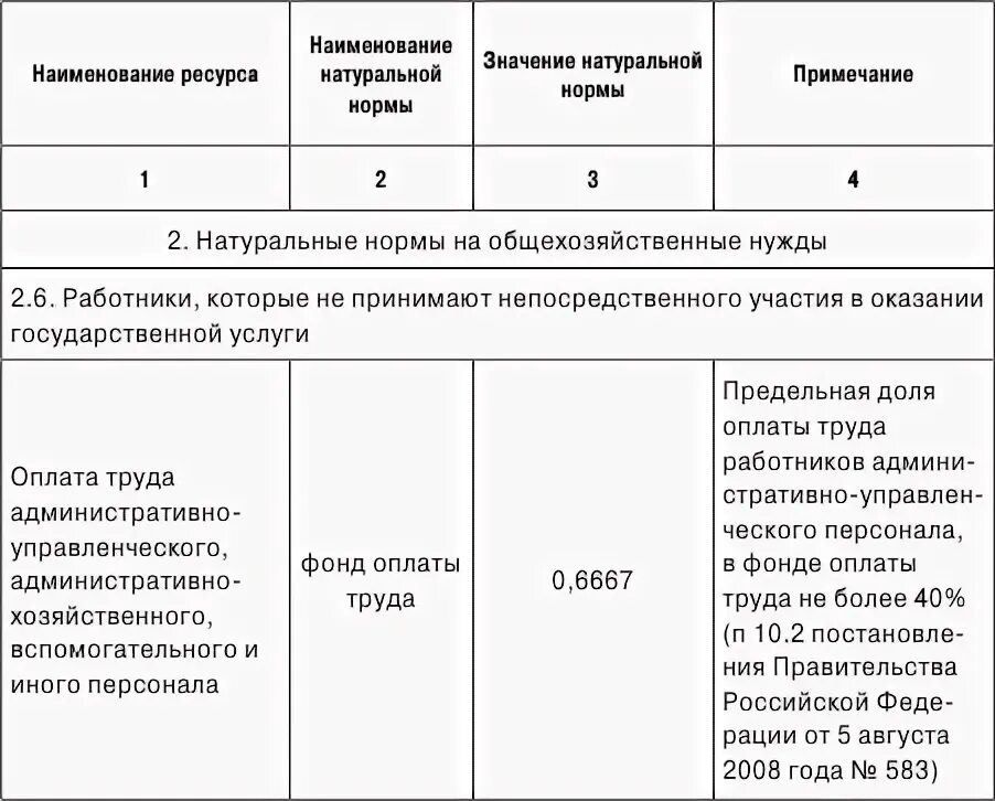 Значения базовых нормативов затрат. Базовый норматив затрат на оказание государственных услуг. Оказание услуг по организации тренировочного процесса. Что такое базовый норматив затрат на оказание муниципальной услуги.