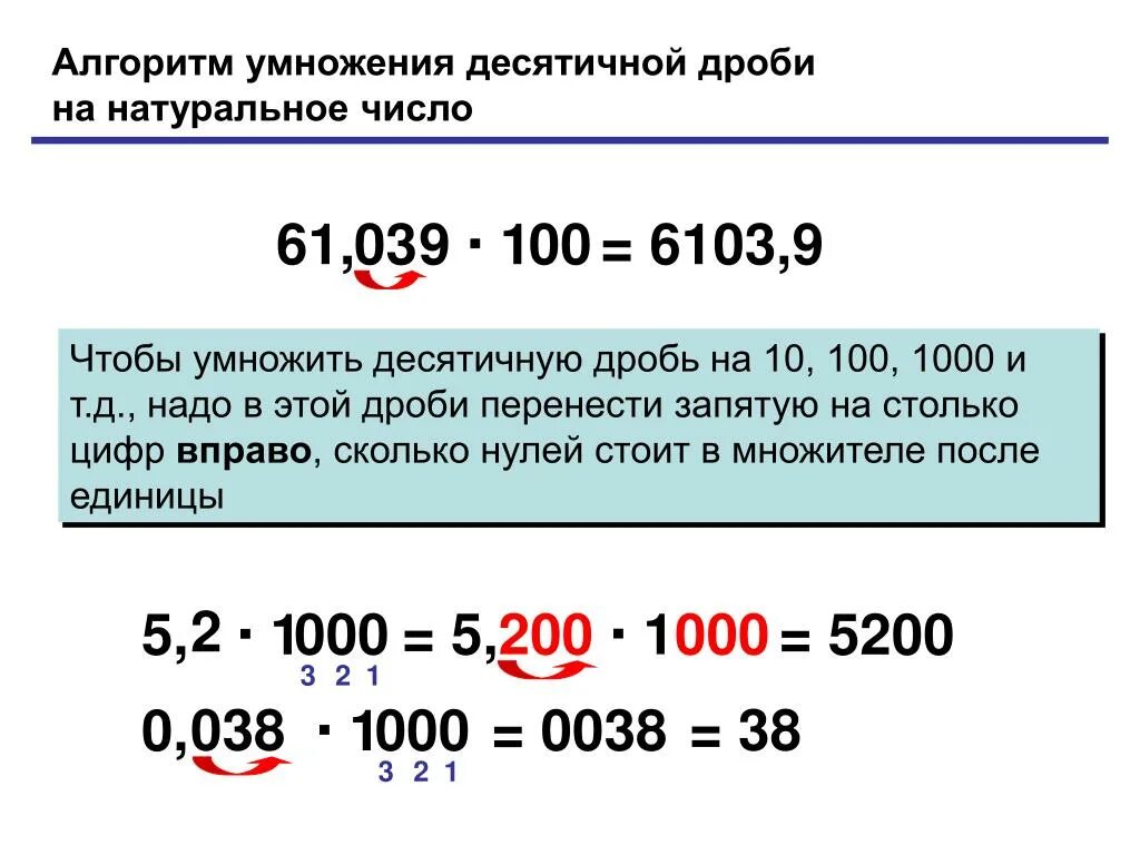 Деление десятичных дробей на натуральное число на 10. Умножение десятичных дробей на натуральное число 10 100 1000. Деление десятичных дробей на 10.100.1000 примеры. Алгоритм умножения десятичных дробей на 10.100.1000. 0 целых 5 умножить на 10