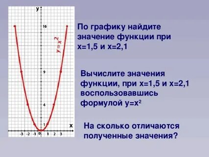 При которых функция f ложна