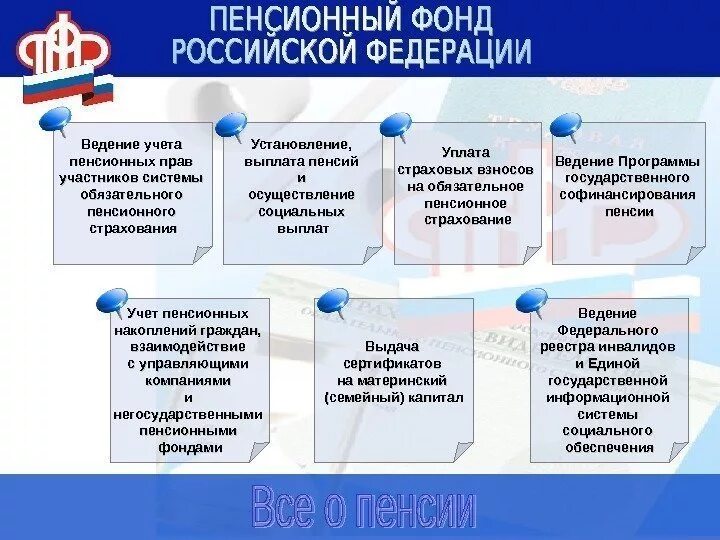 Характеристика пенсионного фонда. Формирование государственной пенсии. Пенсионный фонд РФ презентация. Индивидуальные задания ПФР.