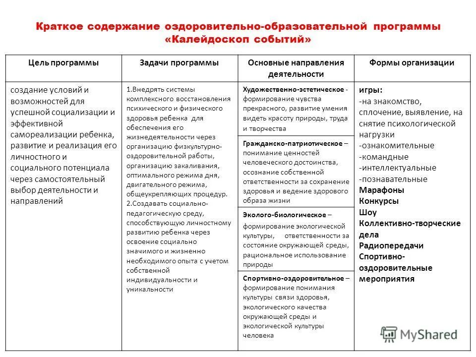 Организация физкультурно-спортивной работы. Работы. Задачи спортивно массовых и физкультурно оздоровительных работ. Содержание оздоровления. Совокупность ценностей физической культуры.