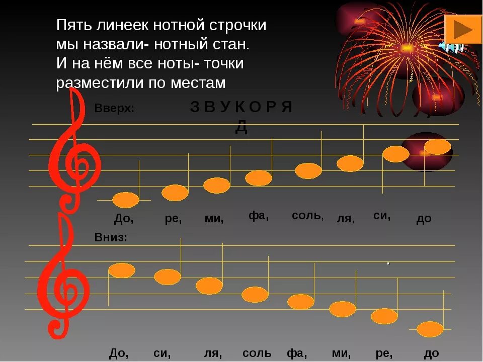 Ноты с названиями для начинающих. Расположение Ноты до на нотном стане. Ноты на нотном стане с названиями. Расположение нот на нотном стане. Схема расположения нот на нотном стане.