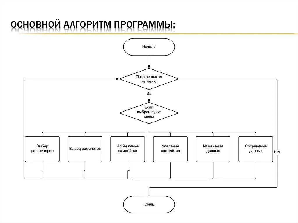 Программный алгоритм