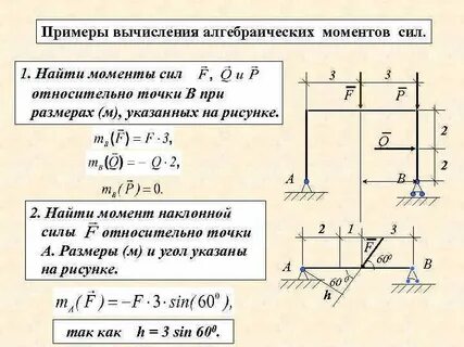 Найти величину силы