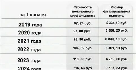 Инвалидность детства сколько платят
