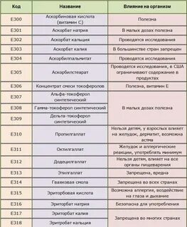 Больше всего антиоксидантов содержится