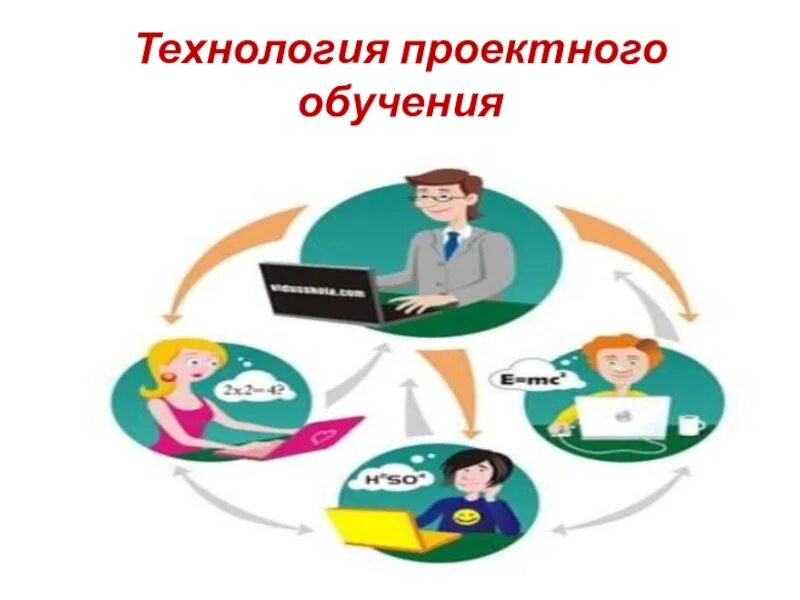 Проектная технология. Технология проектного обучения с подростками. Новые инструменты для организатора проектного обучения.