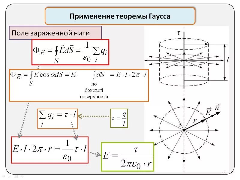 Электростатическое поле цилиндра. Теорема Гаусса для цилиндрического конденсатора. Теорема Гаусса для заряженного по объему цилиндра. Теорема Остроградского – Гаусса заряженная нить. Напряженность равномерно заряженной бесконечной нити.