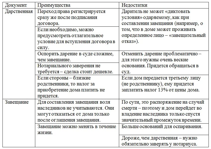 Дарение наследство завещание. Дарение и завещание отличия. Дарение или завещание плюсы и минусы. Завещание и договор дарения. Сравнение дарения и завещания.