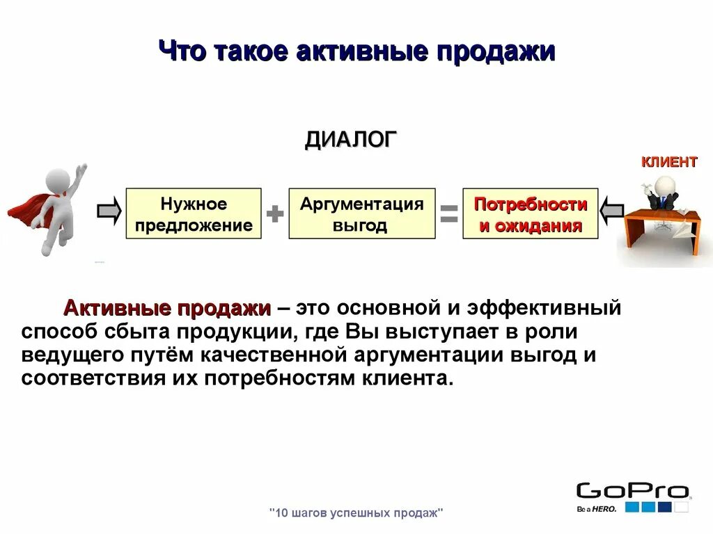 Активные продажи. Технология активных продаж. Схема активных продаж. Техники активных продаж. Выгода события